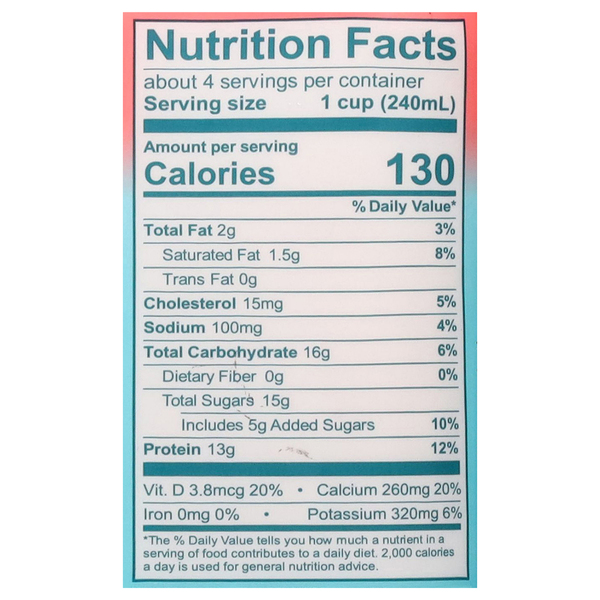 Nutritional Panel