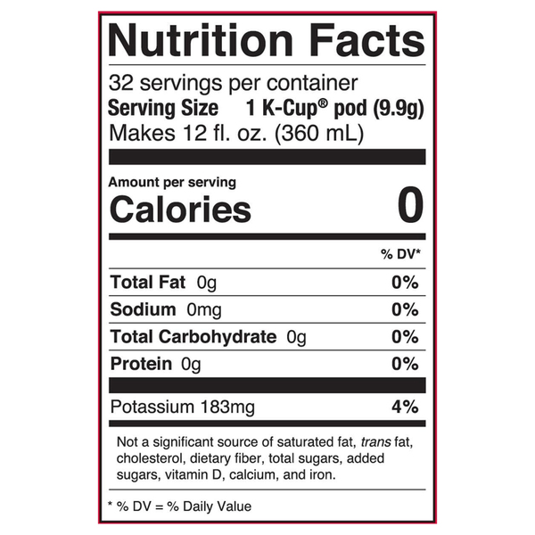 Nutritional Panel