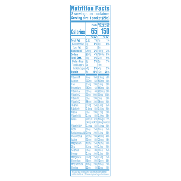 Nutritional Panel