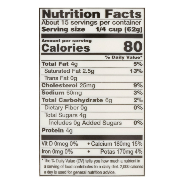 Nutritional Panel