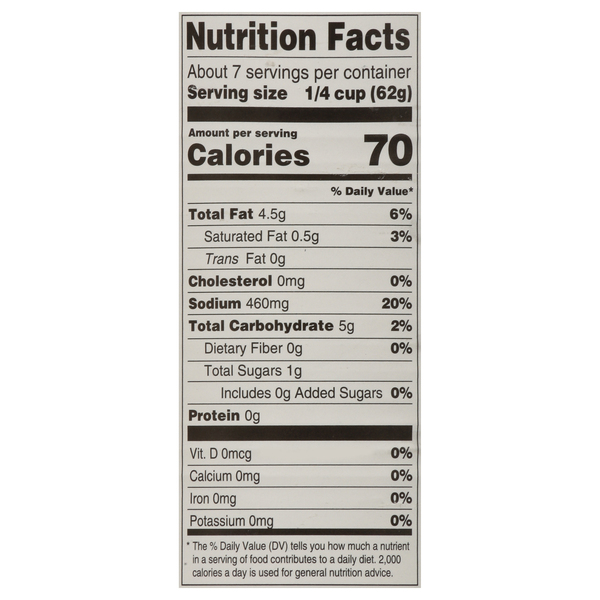 Nutritional Panel
