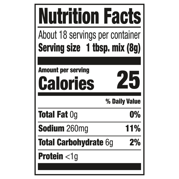 Nutritional Panel