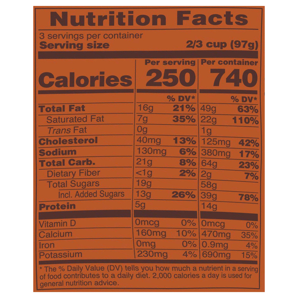 Nutritional Panel