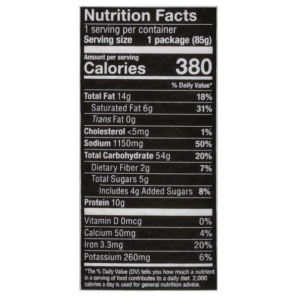 Nutritional Panel