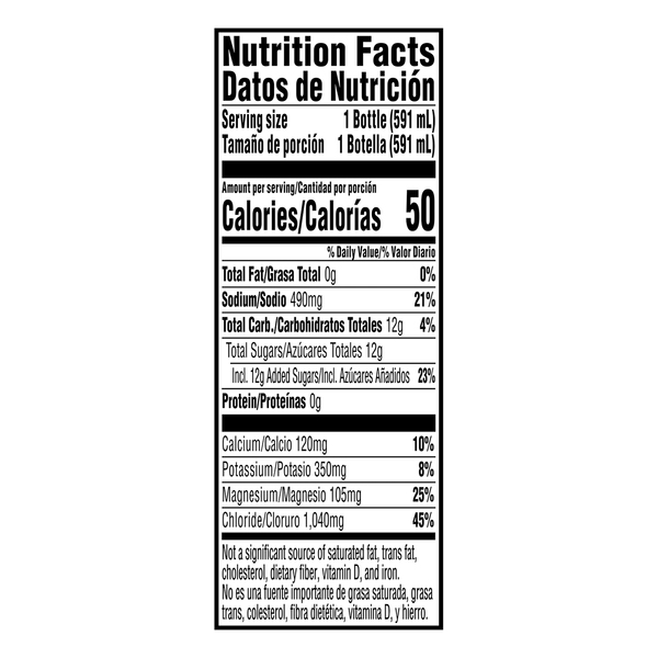 Nutritional Panel