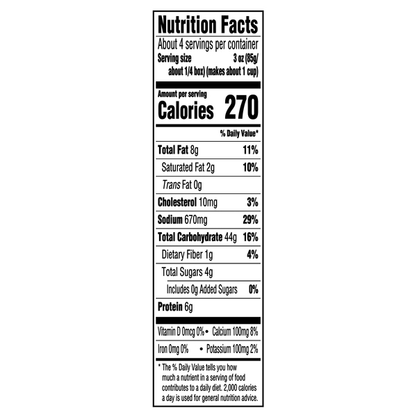 Nutritional Panel