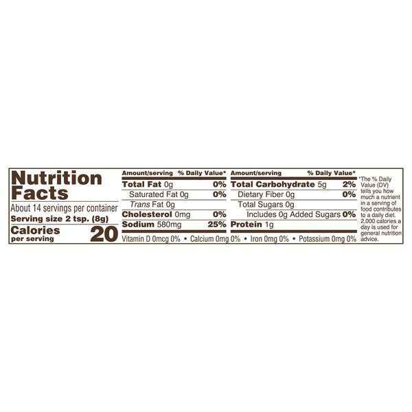 Nutritional Panel