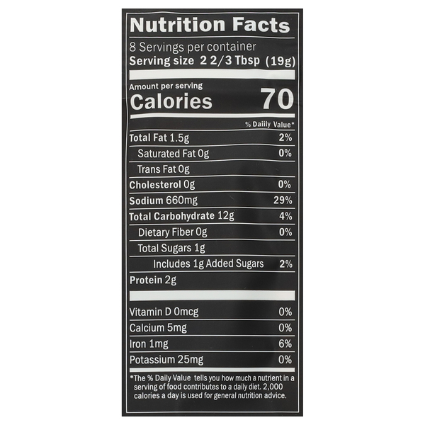 Nutritional Panel