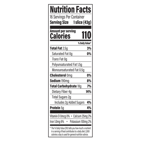 Nutritional Panel