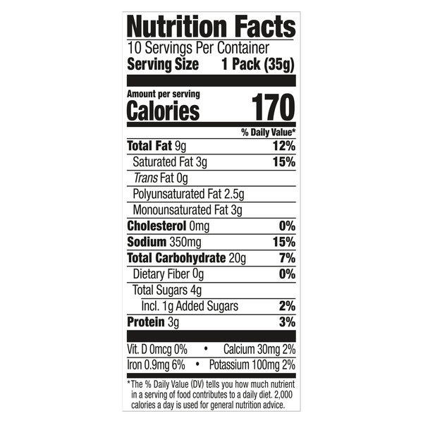 Nutritional Panel