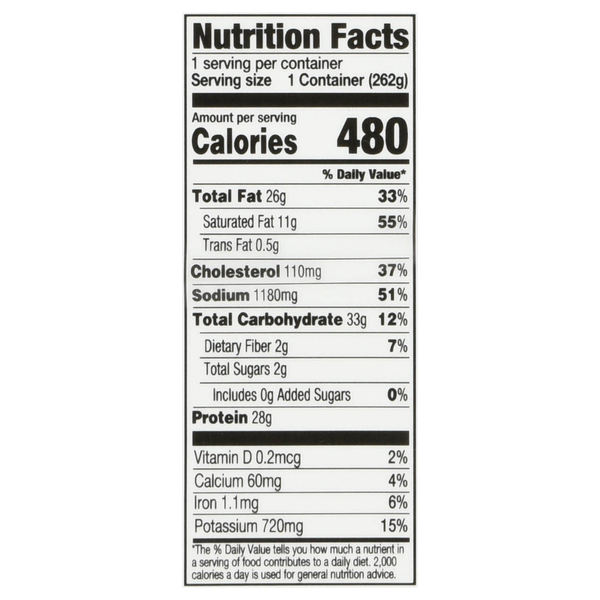 Nutritional Panel