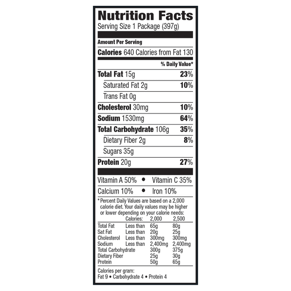 Nutritional Panel