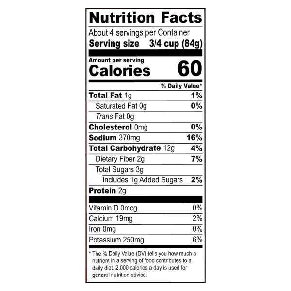 Nutritional Panel