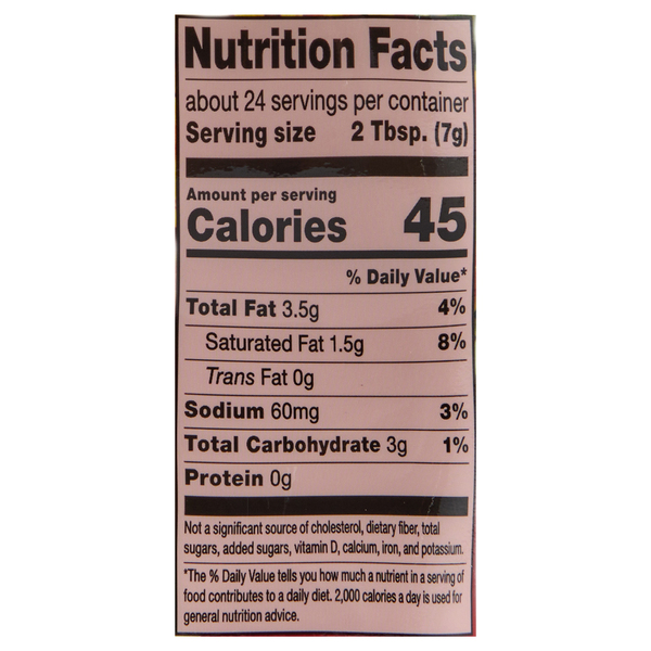 Nutritional Panel