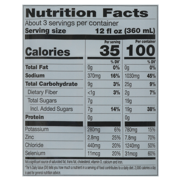 Nutritional Panel