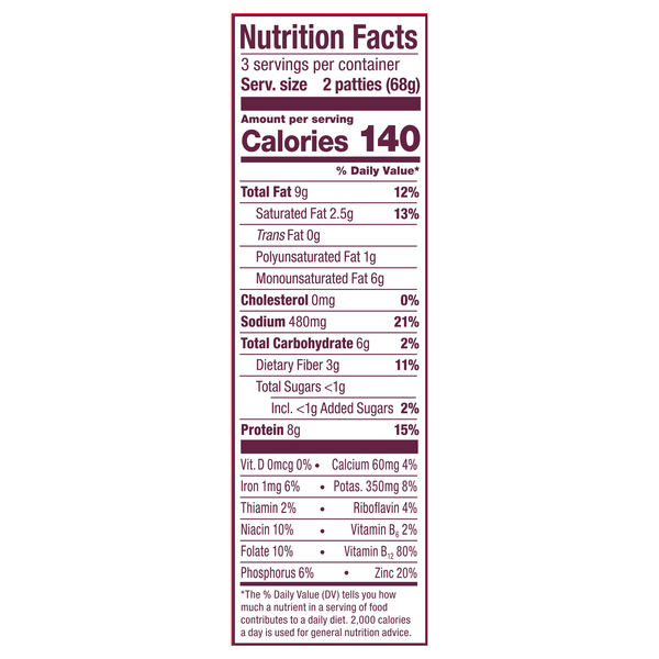 Nutritional Panel