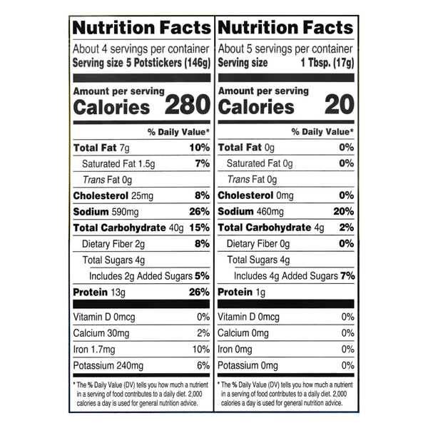Nutritional Panel