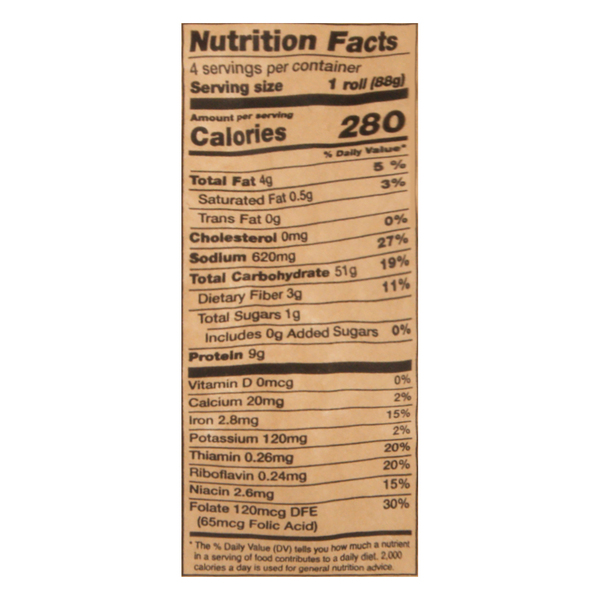 Nutritional Panel