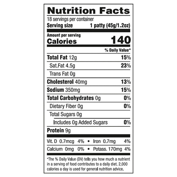Nutritional Panel
