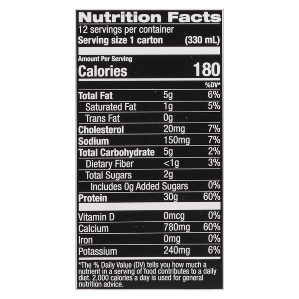 Nutritional Panel