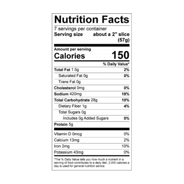 Nutritional Panel
