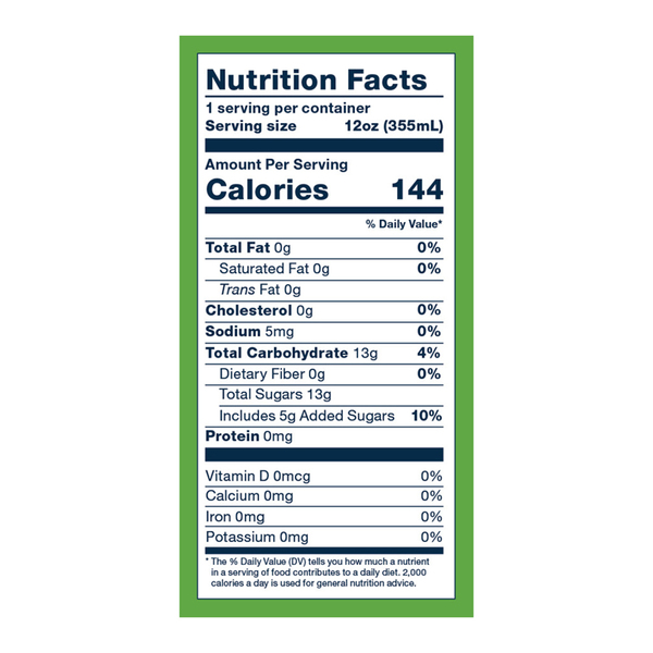 Nutritional Panel