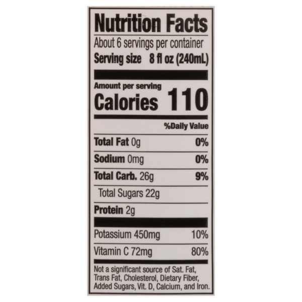 Nutritional Panel