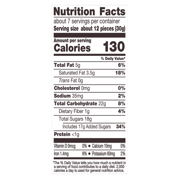 Nutritional Panel