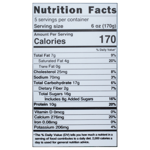 Nutritional Panel