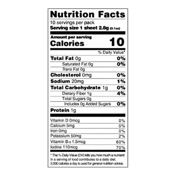 Nutritional Panel