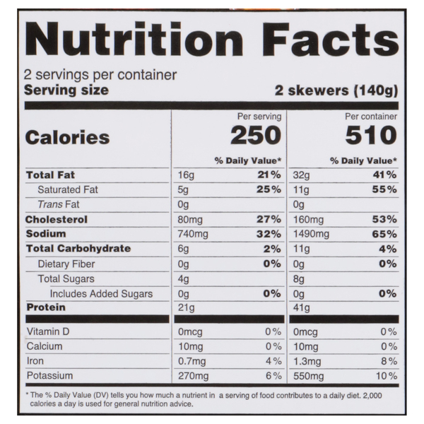 Nutritional Panel