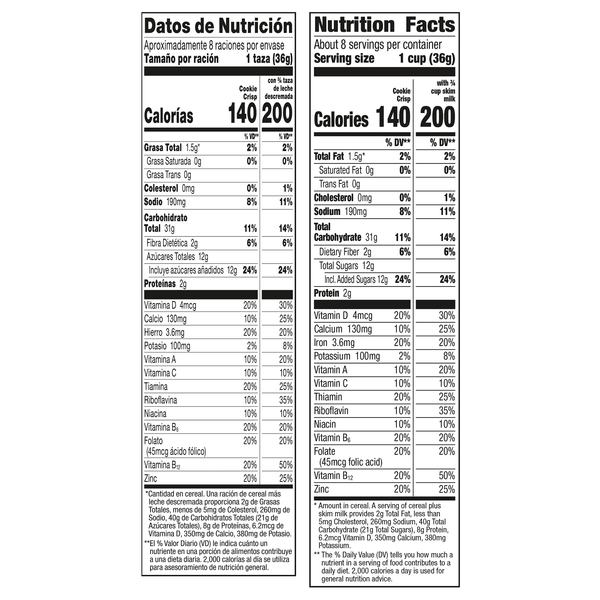 Nutritional Panel
