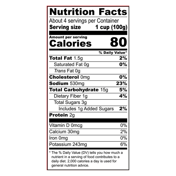 Nutritional Panel