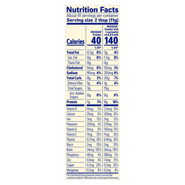 Nutritional Panel