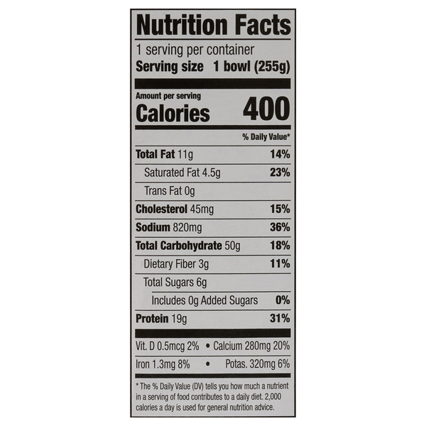 Nutritional Panel