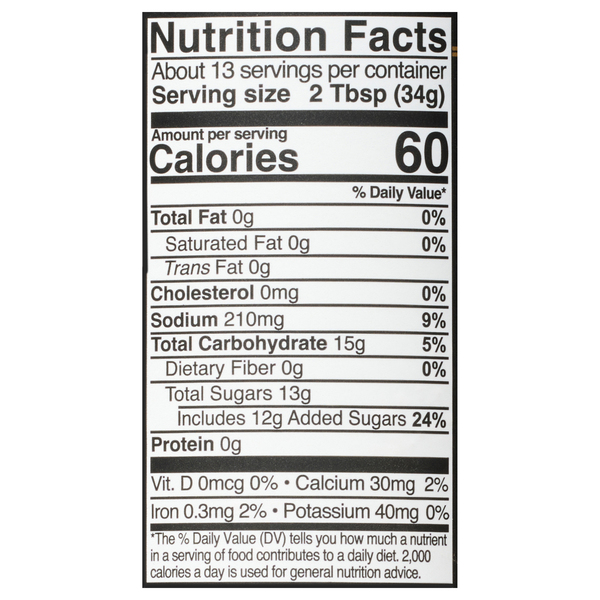 Nutritional Panel