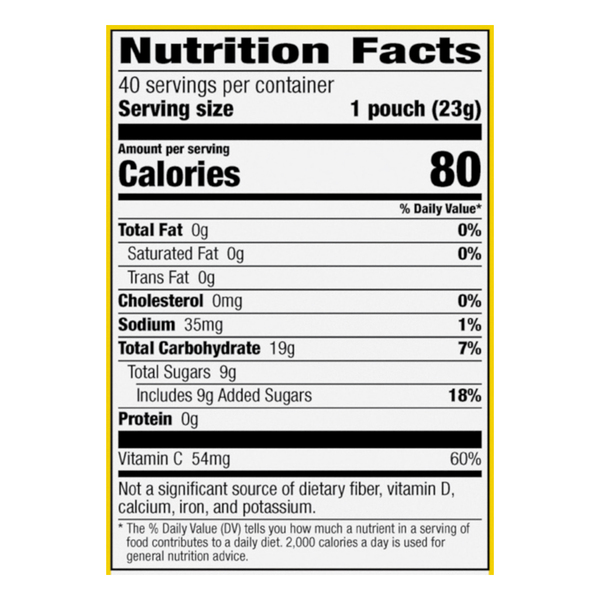 Nutritional Panel