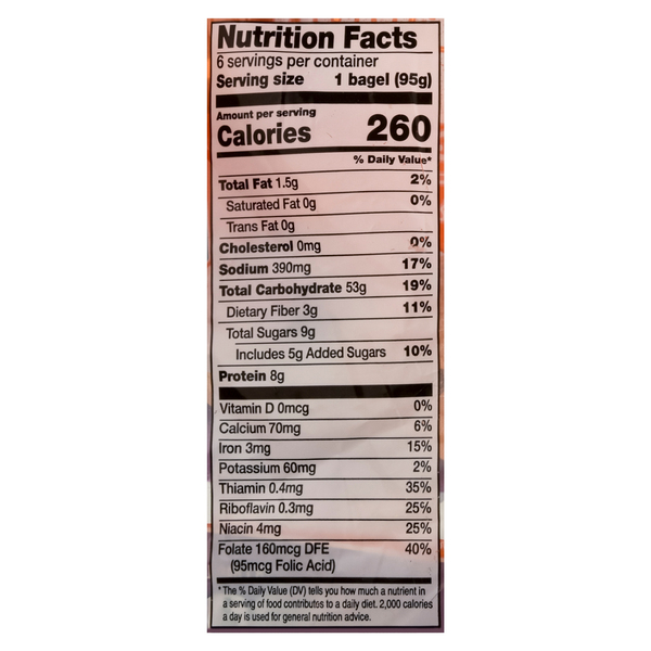 Nutritional Panel