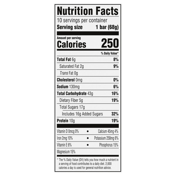 Nutritional Panel
