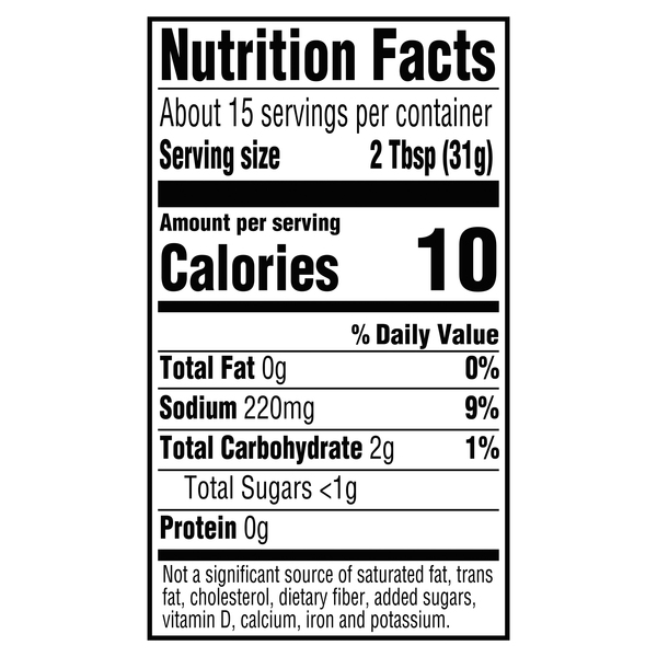 Nutritional Panel