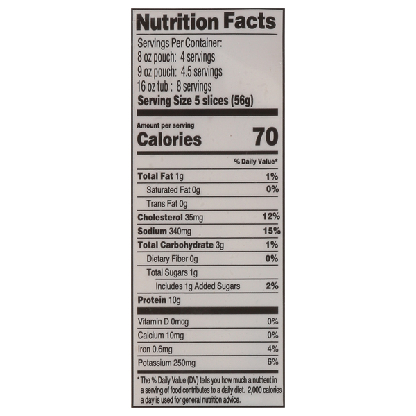 Nutritional Panel