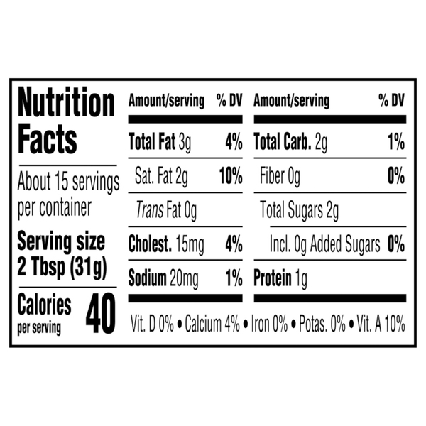 Nutritional Panel
