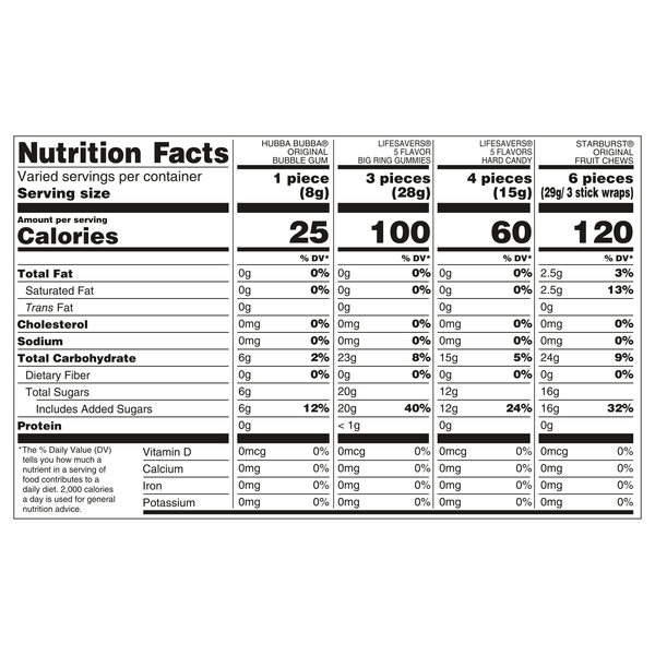 Nutritional Panel