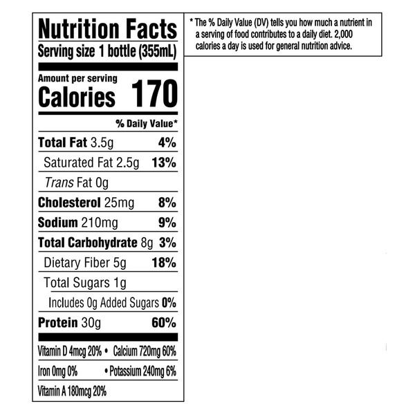 Nutritional Panel