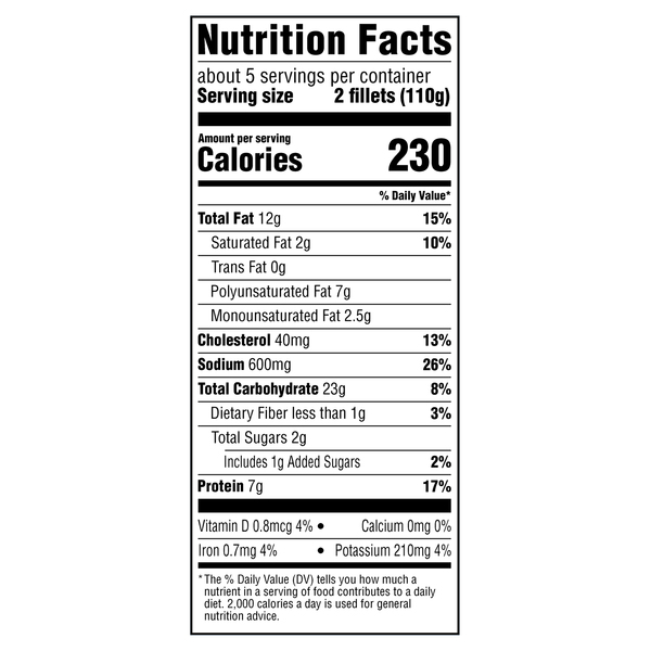 Nutritional Panel