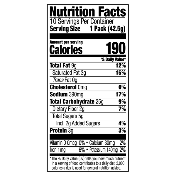 Nutritional Panel