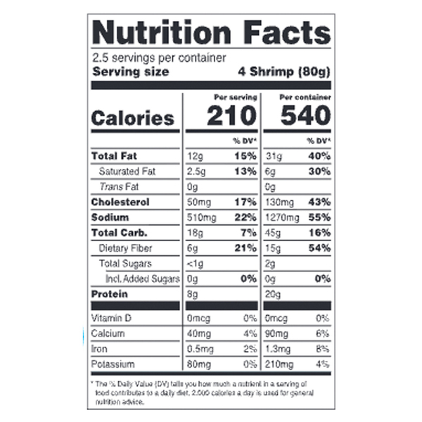 Nutritional Panel