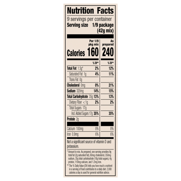 Nutritional Panel