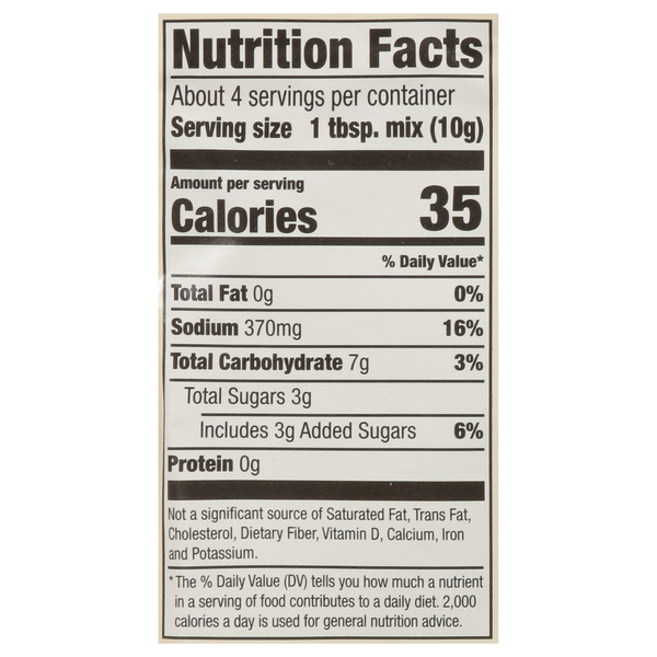 Nutritional Panel