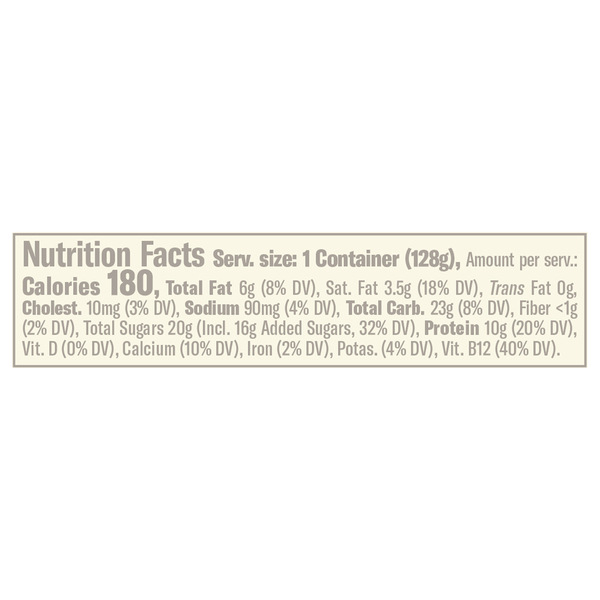 Nutritional Panel